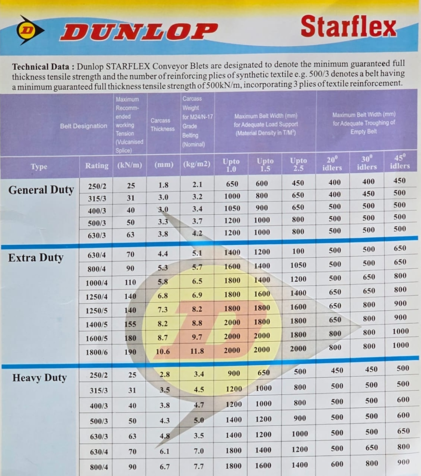 Dunlop conveyor belt